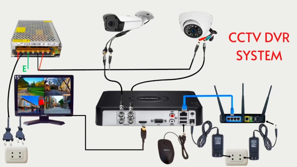 How DVR Works With CCTV