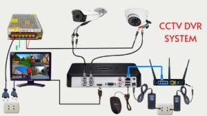 How DVR Works With CCTV