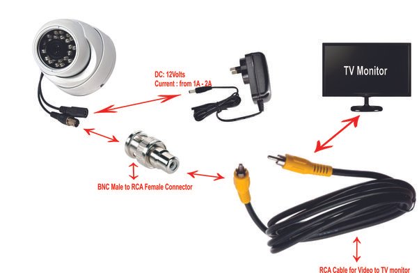 How to Connect CCTV Camera to Monitor Without DVR