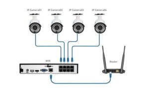 What Should Be The Maximum Distance Between CCTV Camera and DVR