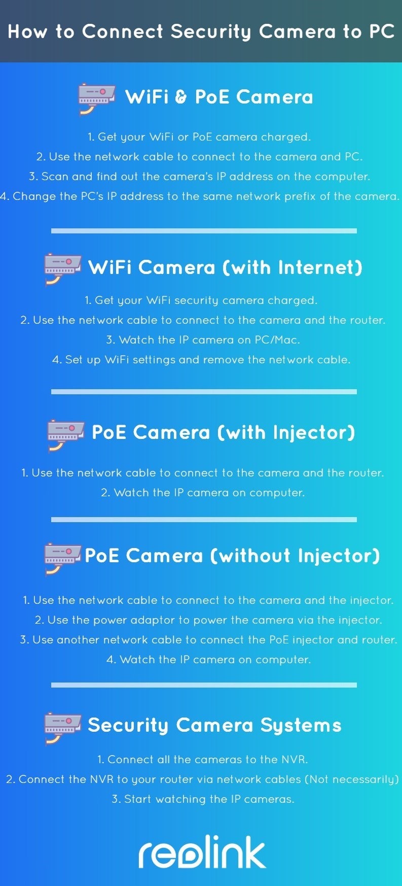 How to Watch Ip Camera on Pc