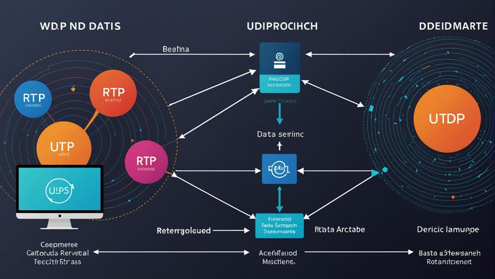 rtp versus udp comparison