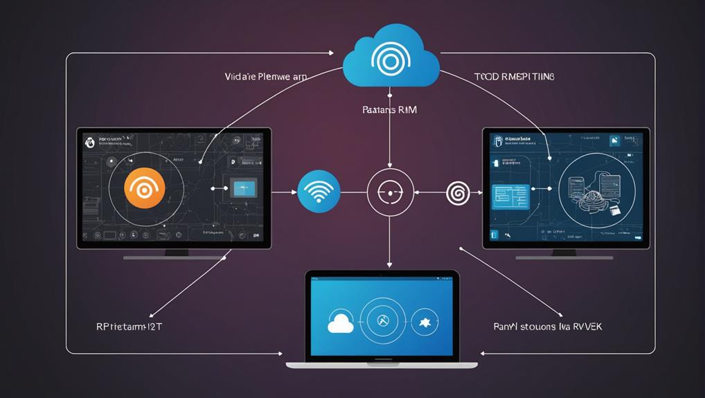 streaming protocol comparison